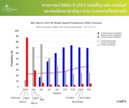 Earth Insights by Thaicom ร่วมขับเคลื่อน AI และข้อมูลดาวเทียม ยกระดับอุตสาหกรรมอ้อยน้ำตาลทราย(copy)