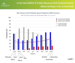 Earth Insights by Thaicom ร่วมขับเคลื่อน AI และข้อมูลดาวเทียม ยกระดับอุตสาหกรรมอ้อยน้ำตาลทราย(copy)