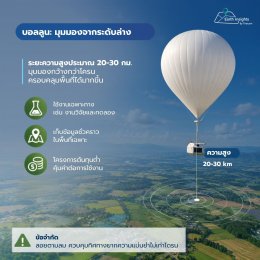  ถอดรหัส ความต่างของภาพถ่ายดาวเทียม? ตอนที่ 2