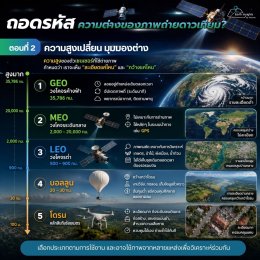  ถอดรหัส ความต่างของภาพถ่ายดาวเทียม? ตอนที่ 2