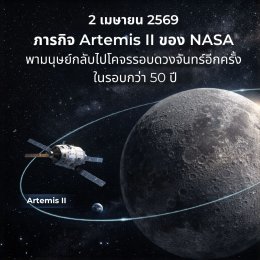 ในอวกาศ ของเสีย ไม่มีวันสูญ