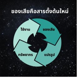 ในอวกาศ ของเสีย ไม่มีวันสูญ