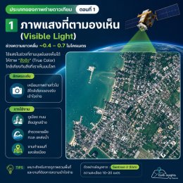 Visiblel Light Image