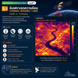  ถอดรหัส ความต่างของภาพถ่ายดาวเทียม? ตอนที่ 1