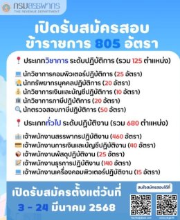 กรมสรรพากร เปิดรับสมัครสอบข้าราชการ 805 อัตรา