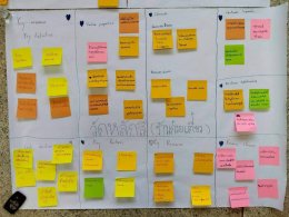 โครงการอบรมเชิงปฏิบัติการ หัวข้อ ."การพัฒนาทักษะการบริหารธุรกิจยุคดิจิทัล ผ่านกิจกรรมการท่องเที่ยว : นักธุรกิจรุ่นเยาว์" ณ โรงเรียนวัดนางสาว จ.สมุทรสาคร