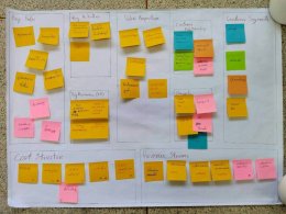 โครงการอบรมเชิงปฏิบัติการ หัวข้อ ."การพัฒนาทักษะการบริหารธุรกิจยุคดิจิทัล ผ่านกิจกรรมการท่องเที่ยว : นักธุรกิจรุ่นเยาว์" ณ โรงเรียนวัดนางสาว จ.สมุทรสาคร