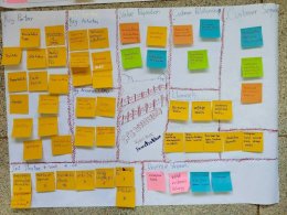 โครงการอบรมเชิงปฏิบัติการ หัวข้อ ."การพัฒนาทักษะการบริหารธุรกิจยุคดิจิทัล ผ่านกิจกรรมการท่องเที่ยว : นักธุรกิจรุ่นเยาว์" ณ โรงเรียนวัดนางสาว จ.สมุทรสาคร