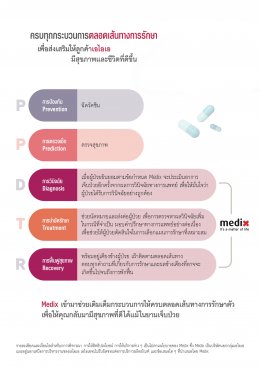 MEDIX บริการจัดการดูแลผู้ป่วยรายบุคคล