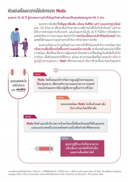 MEDIX บริการจัดการดูแลผู้ป่วยรายบุคคล