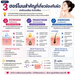เพราะสภาพผิวเปลี่ยนตามระดับฮอร์โมน แค่เราเข้าใจการเปลี่ยนแปลงของผิว ก็ทำให้ผิวสวยได้