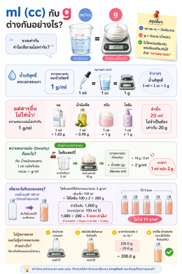 ml. / cc. / g.  ต่างกันยังไงคะ อย่าง 20 ml. กับ 20 g. เท่ากันมั้ยคะ