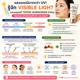 SPF คืออะไร  ยิ่งสูงยิ่งดีจริงหรือ เรามีคำตอบ