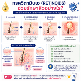 Retin-A, Retinol และกรดวิตามินเอ ต่างกันอย่างไร? ใช้รักษาสิว-ลดริ้วรอย