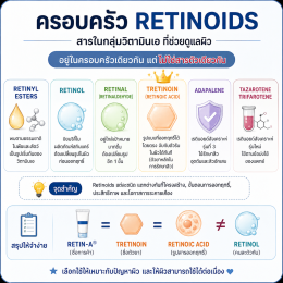 Retin-A, Retinol และกรดวิตามินเอ ต่างกันอย่างไร? ใช้รักษาสิว-ลดริ้วรอย