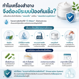 เครื่องสำอาง Preservative-Free คืออะไร? ไม่มีสารกันเสียจริงไหม