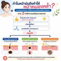 หน้าคล้ำตอนบ่าย รองพื้นเปลี่ยนสี เกิดจากอะไร