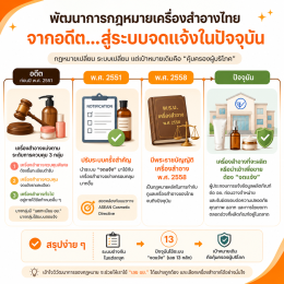 ตอนที่ 1 เลข อย. เครื่องสำอางคืออะไร? เลขจดแจ้งต่างจากการรับรอง อย. อย่างไร