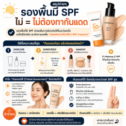 รองพื้นใช้แทนกันแดดได้ไหม? มี SPF แล้วต้องทากันแดดอีกหรือเปล่า?