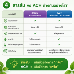 สารส้ม (alum) ช่วยลดกลิ่นเต่าได้ยังไง ต่างจากโรลออนในท้องตลาดหรือไม่