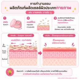 ทำไมต้องผลัดเซลล์ผิว วิธีผลัดเซลล์ผิวที่ถูกต้อง วิธีเลือกผลิตภัณฑ์ผลัดเซลล์ผิว