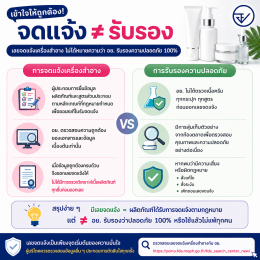 ตอนที่ 2 เครื่องสำอางมีเลข อย. แล้วปลอดภัย 100% จริงไหม? มี อย. แล้วยังแพ้ได้หรือไม่? หลากหลายคำถามเกี่ยวกับเลข อย.