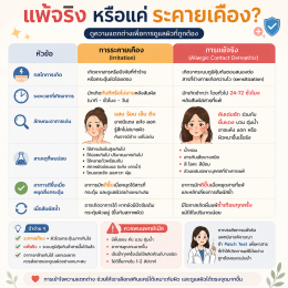 ผิวแพ้ง่าย คืออะไร? แพ้ครีมหรือแค่ระคายเคือง ต่างกันอย่างไร