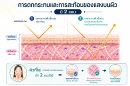 ครีมหน้าขาว  ครีมหน้าใส ครีมลดฝ้ากระ ต่างกันยังไง บทความโดยเภสัชกร Ep.2