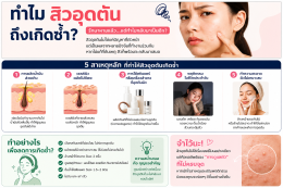 ทำไมสิวอุดตันถึงเกิดซ้ำ? รู้สาเหตุที่แท้จริง แล้วแก้ให้ตรงจุด