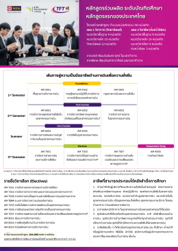 รับสมัคร ป.โท การบินยั่งยืน NIDA x TFT รุ่นที่ 2