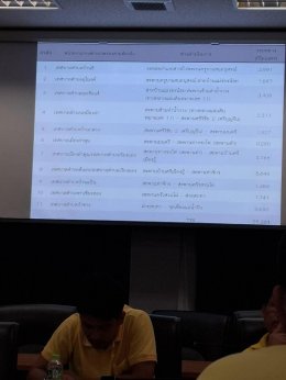 ประชุมคณะทำงานเพื่อปฏิบัติการแก้ไขปัญหาผักตบชวาในแม่น้ำกวง ครั้งที่ 12567