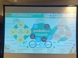 เข้าร่วมกิจกรรมเวทีสานพลัง สร้างนวัตกรรม สู่สุขภาวะชุมชนที่ยั่งยืน ปี 2567 