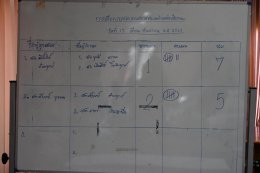 เข้าร่วมการประชุมสภาสมัยสามัญ สมัยที่ 4/2569 ประจำปี พ.ศ. 2569