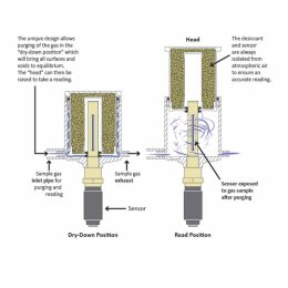shaw moisture meters - SDHmini-Ex