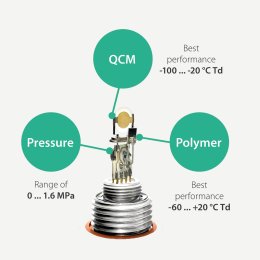 S215 Dew Point Sensor 