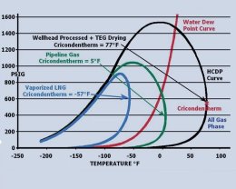 Shaw Moisture Meters คืออะไร