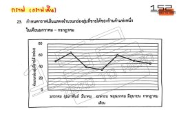 เฉลย Pre-test วิชาคณิตศาสตร์ ห้องเรียนปกติ โรงเรียนศึกษานารี ปี 68