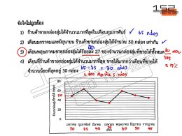 เฉลย Pre-test วิชาคณิตศาสตร์ ห้องเรียนปกติ โรงเรียนศึกษานารี ปี 68