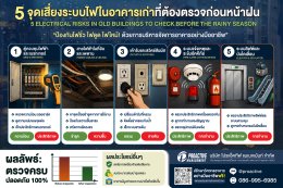 5 จุดเสี่ยงระบบไฟในอาคารเก่า ที่ควรตรวจเช็กก่อนเข้าฤดูฝน
