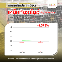 สถานการณ์ราคาเหล็ก ก.ค. 67 - ส.ค. 67