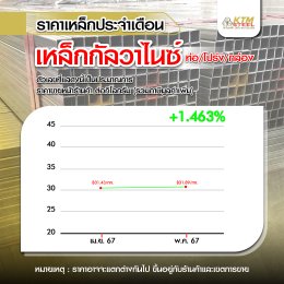 สถานการณ์ราคาเหล็ก เม.ย. 67 - พ.ค. 67