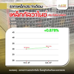 สถานการณ์ราคาเหล็ก พ.ค. 67 - มิ.ย. 67