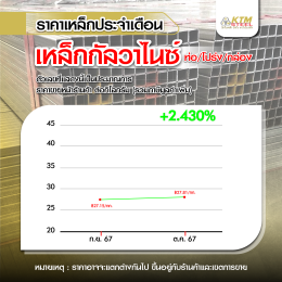 สถานการณ์ราคาเหล็ก ก.ย. 67 - ต.ค. 67