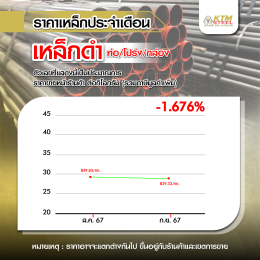 สถานการณ์ราคาเหล็ก ส.ค. 67 - ก.ย. 67