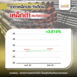 สถานการณ์ราคาเหล็ก พ.ค. 67 - มิ.ย. 67