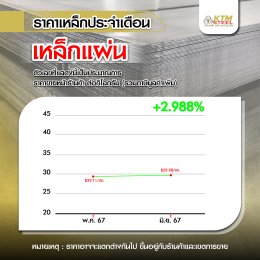 สถานการณ์ราคาเหล็ก พ.ค. 67 - มิ.ย. 67