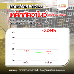 สถานการณ์ราคาเหล็ก ต.ค. 67 - พ.ย. 67