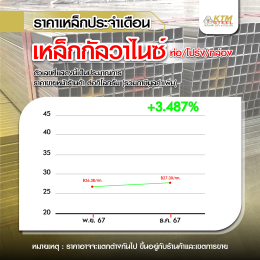 สถานการณ์ราคาเหล็ก พ.ย. 67 - ธ.ค. 67