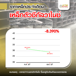 สถานการณ์ราคาเหล็ก ก.ค. 67 - ส.ค. 67