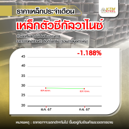 สถานการณ์ราคาเหล็ก ส.ค. 67 - ก.ย. 67